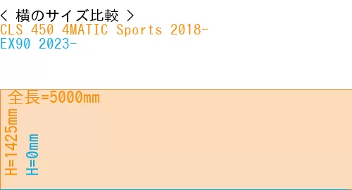 #CLS 450 4MATIC Sports 2018- + EX90 2023-